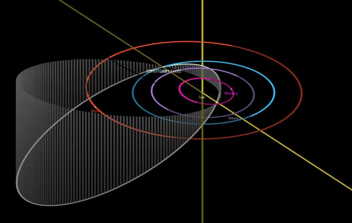 A sketch of the orbit of 2001 FO32 (white) in comparison to Mercury, Venus, Earth, and Mars. (NASA/JPL-Caltech)