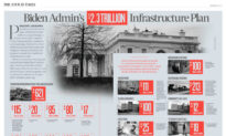 INFOGRAPHIC: Biden Admin’s $2.3 Trillion Infrastructure Plan