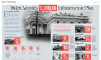 INFOGRAPHIC: Biden Admin’s $2.3 Trillion Infrastructure Plan