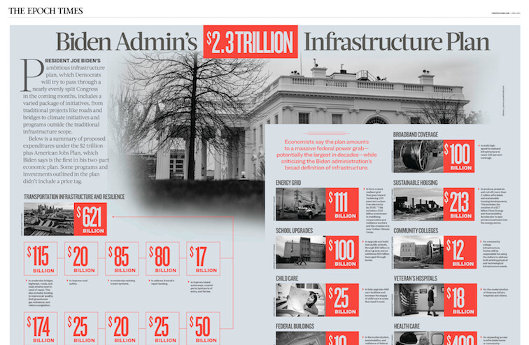 INFOGRAPHIC: Biden Admin’s $2.3 Trillion Infrastructure Plan