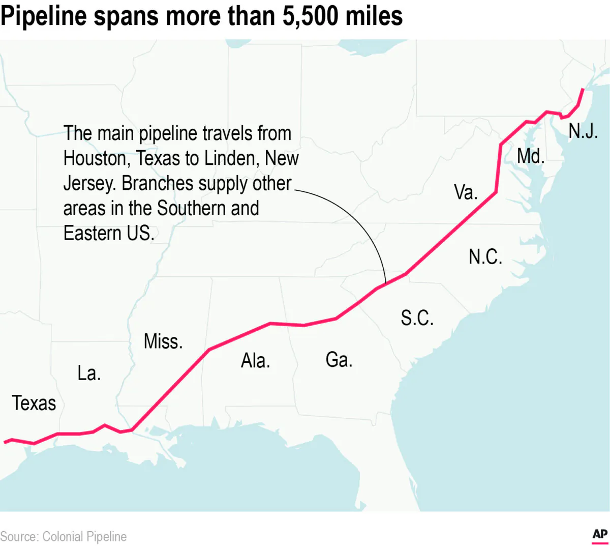 A company that operates a major U.S. energy pipeline says it was forced to temporarily halt all pipeline operations following a cybersecurity attack. (Colonial Pipeline via AP)