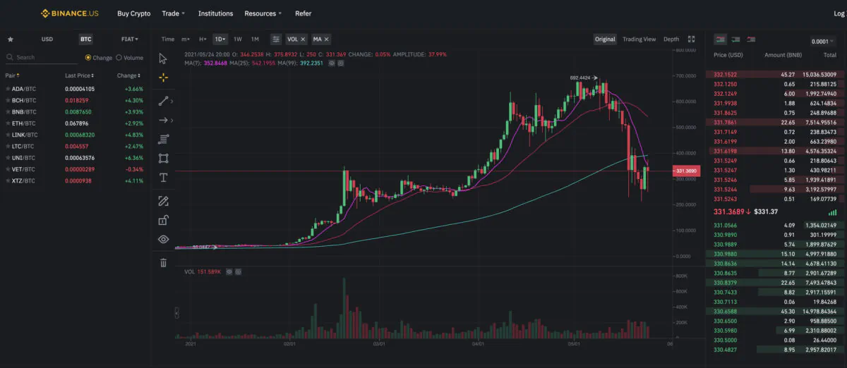 A screenshot of the website of Binance.US showing the price chart of Binance Coin (BNB), on May 25, 2021. (Screenshot via The Epoch Times) 