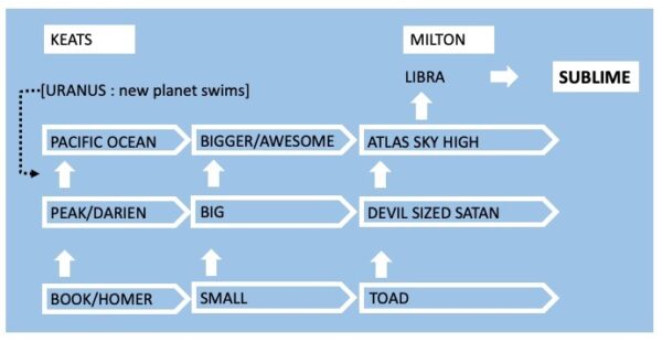 Milton and the Sublime, Part 2-fig