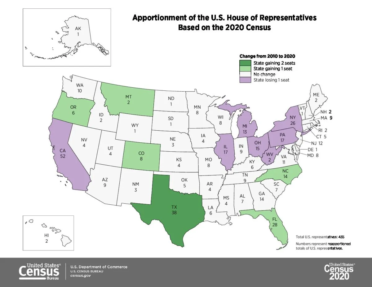 U.S. Census Bureau Map of states who gain and lose congressional seat after the 2020 census. (Courtesy of the U.S. Census Bureau, 2021)