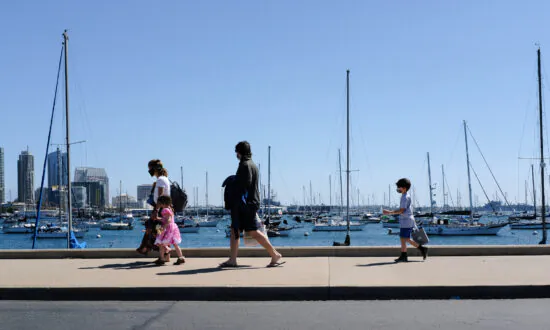 Preliminary Results for San Diego Ballot Measures: 2022 Election