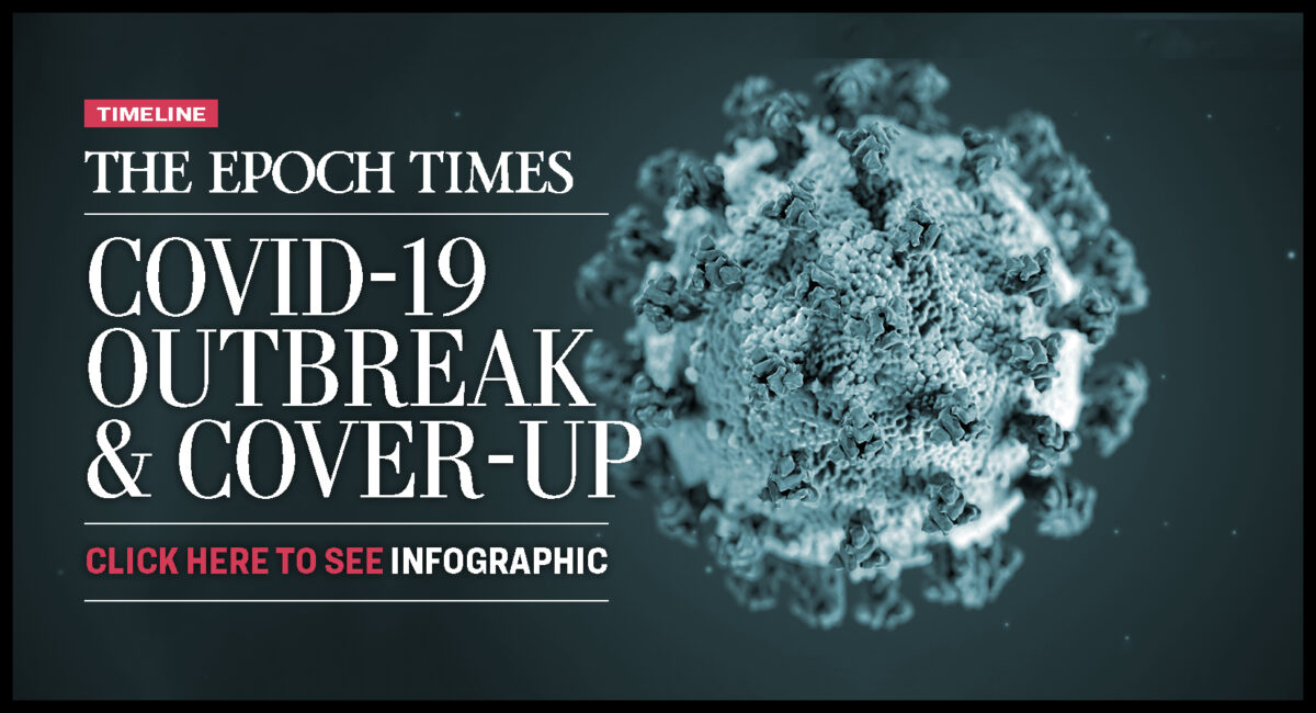 Infographic: COVID-19 Outbreak & Cover-up