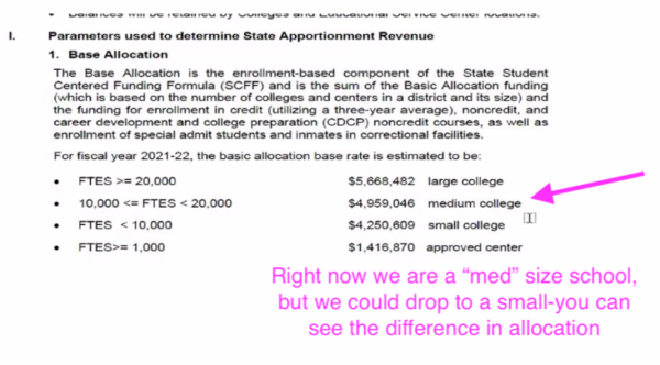 Screen capture from presentation on suspected tuition fraud given by Kim Rich at a department head meeting with Pierce Community College Interim VP of Academic Affairs, Donna Mae Villanueva Oct. 2021.
