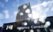 Statistics Canada Says GDP Grew at 5.4% Annual Rate in Q3
