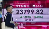 Global Markets Mixed After Wall Street Decline, Virus Unease