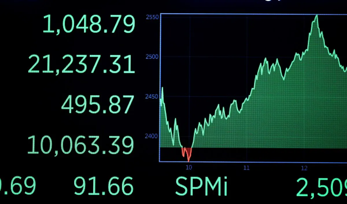 A screen shows the graph of the Dow after the closing bell at the New York Stock Exchange (NYSE) at Wall Street in New York City on March 17, 2020. (Johannes Eiselle/AFP via Getty Images)