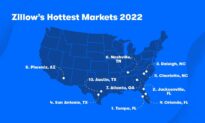 Zillow Predicts Hottest Housing Markets for 2022 and Those That Are Fastest Cooling