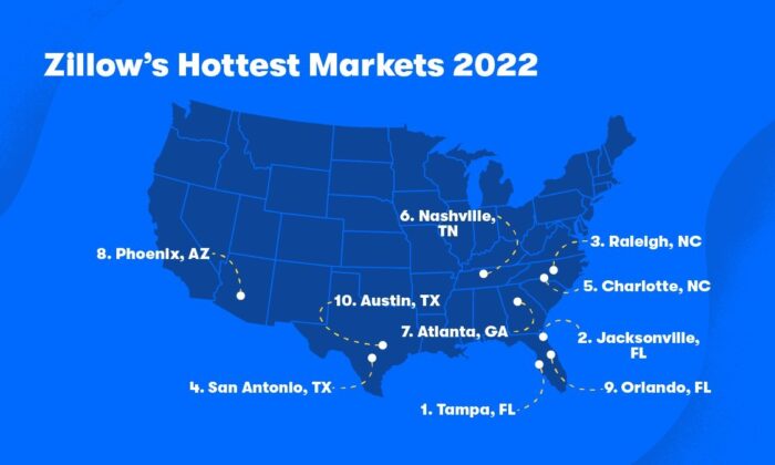 Zillow's hottest housing markets of 2022