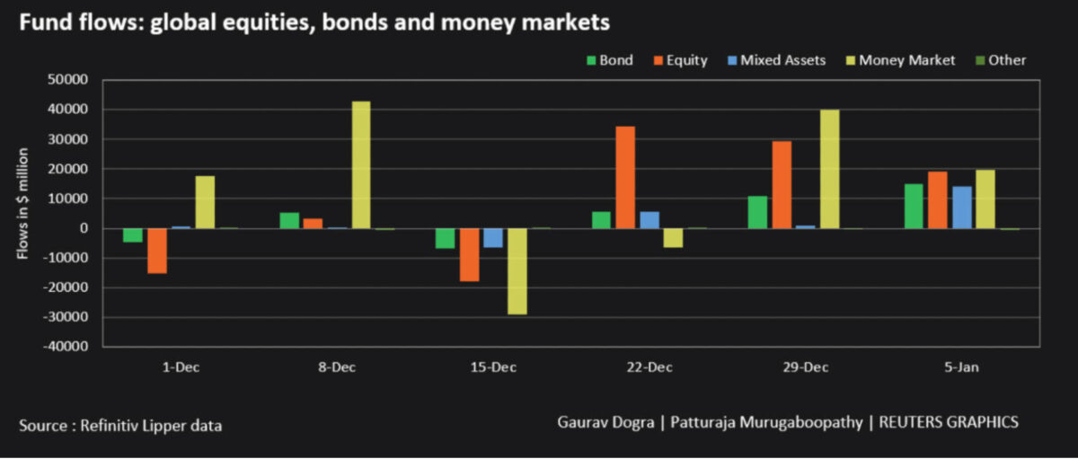 NextImg:Inflows to Money Market Funds Top $280 Billion as Investors Pull Bank Deposits