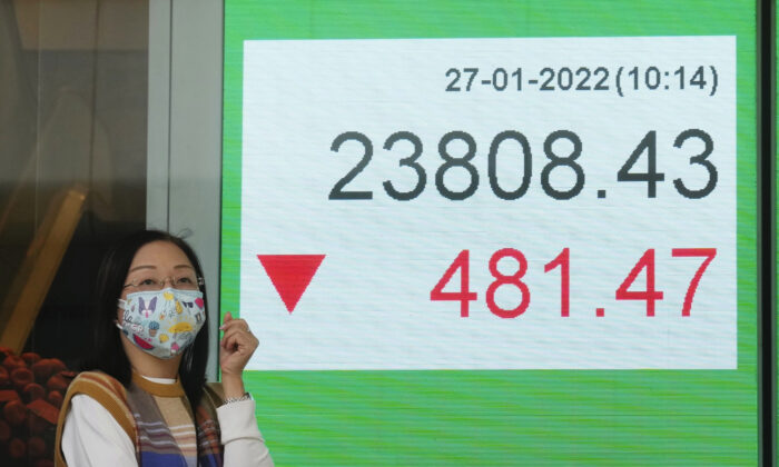 A woman wearing a face mask walks past a bank's electronic board showing the Hong Kong share index in Hong Kong, on Jan. 27, 2022. (Kin Cheung/AP Photo)