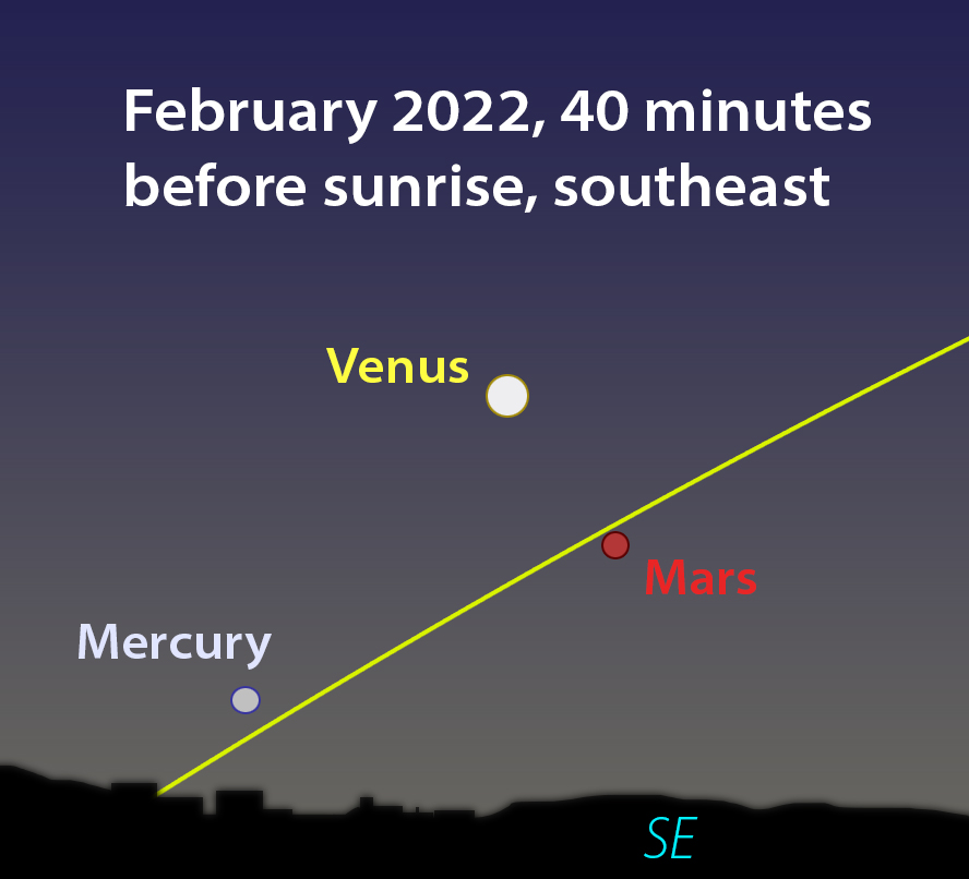 current planetary events