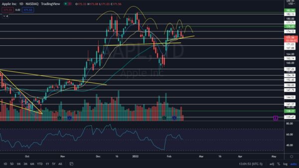 Apple Chart