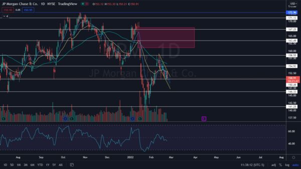 JP Morgan chart
