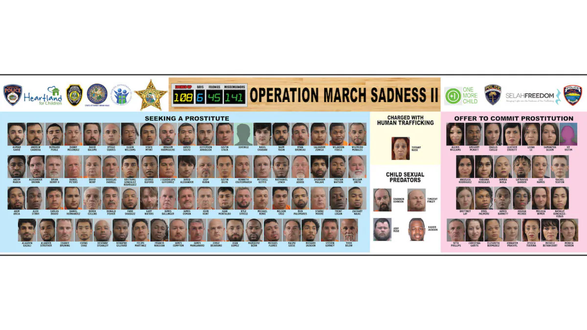 108 people were arrested by the Polk County Sheriff’s Office Vice Unit during a six-day undercover human trafficking operation that began in Florida, on March 8, 2022. (Polk County Sheriff's Office)