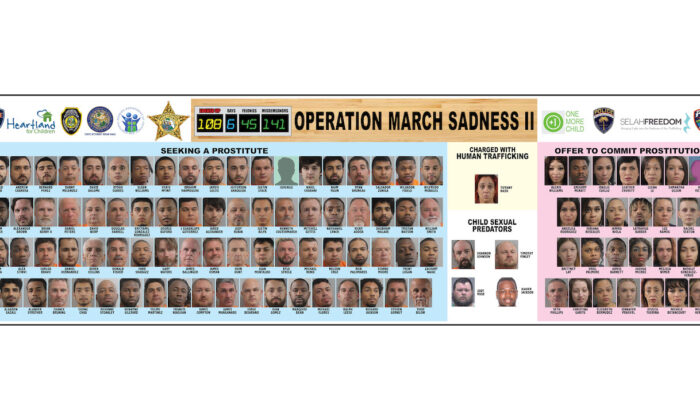 108 people were arrested by the Polk County Sheriff’s Office Vice Unit during a six-day undercover human trafficking operation that began in Florida, on March 8, 2022. (Polk County Sheriff's Office)