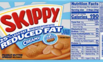 Skippy Voluntarily Recalls 161,692 Pounds of Peanut Butter