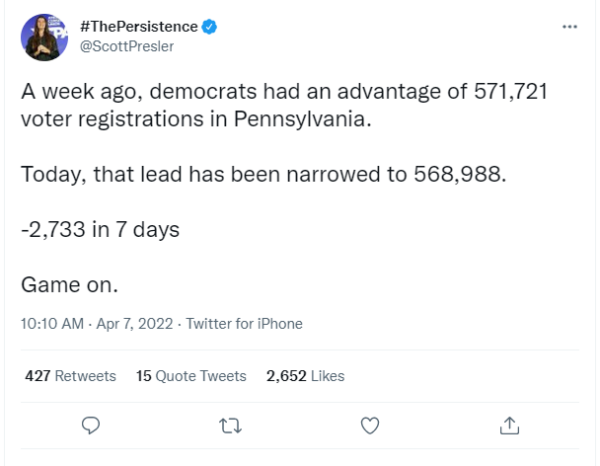 Screenshot of an April 7, 2022 social media post by Scott Pressler regarding voter registration numbers in Pennsylvania.