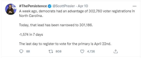 Screenshot of April 10 social media post by Scott Pressler, touting Republican voter registration gains in North Carolina. 