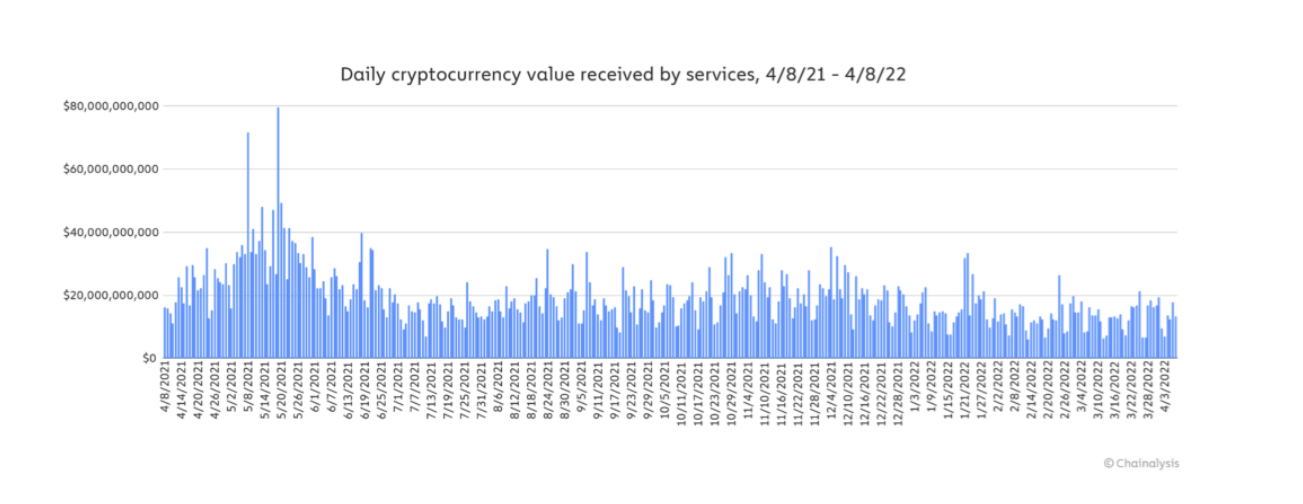 Cryptocurrency inflows