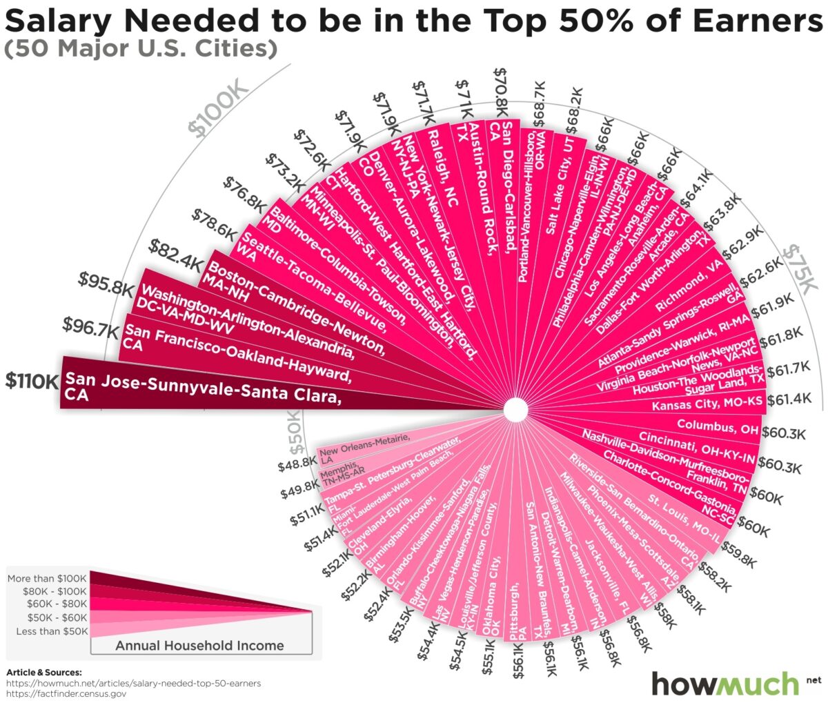 Are You Rich and Don't Even Know It