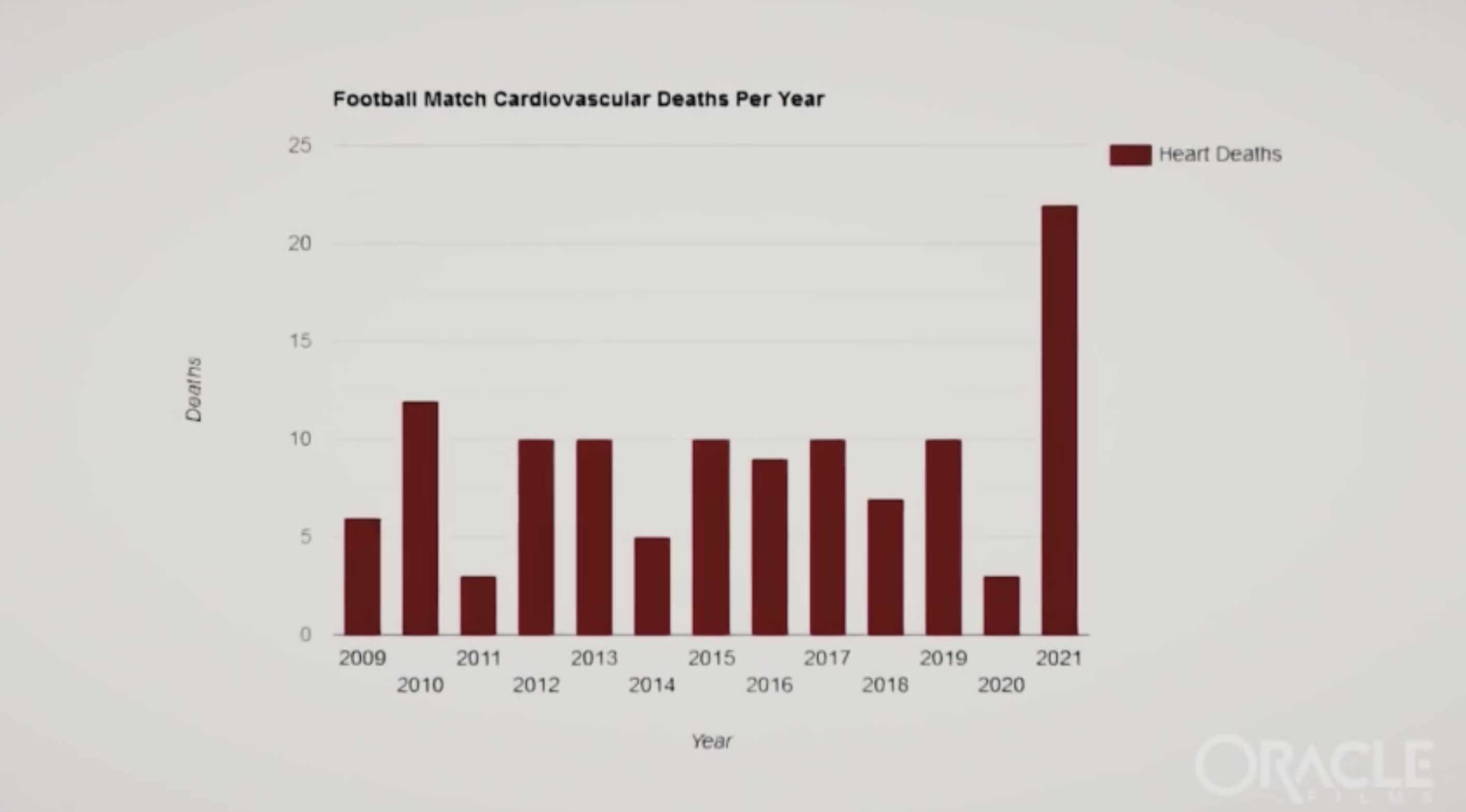 A Staggering Number of Athletes Collapsed This Past Year - Vimarsana News
