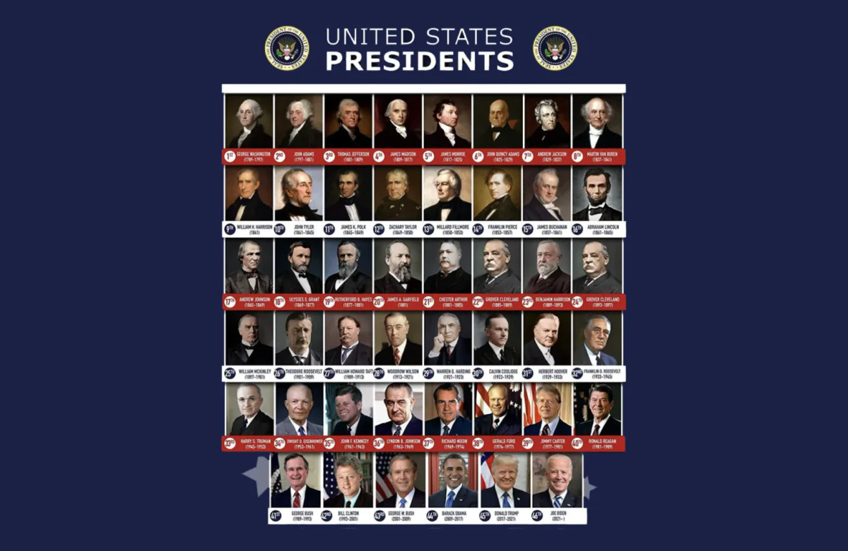 The presidents in the U.S. history. (Due)
