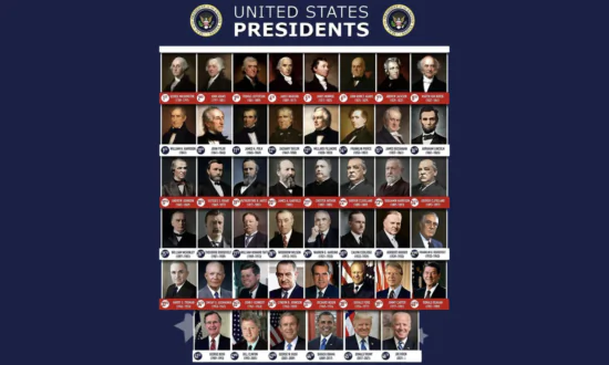 Top 5 Richest Presidents in US History