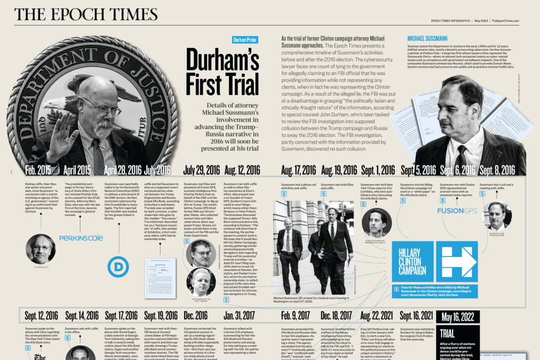 INFOGRAPHIC: Durham’s First Trial: The Michael Sussmann Case