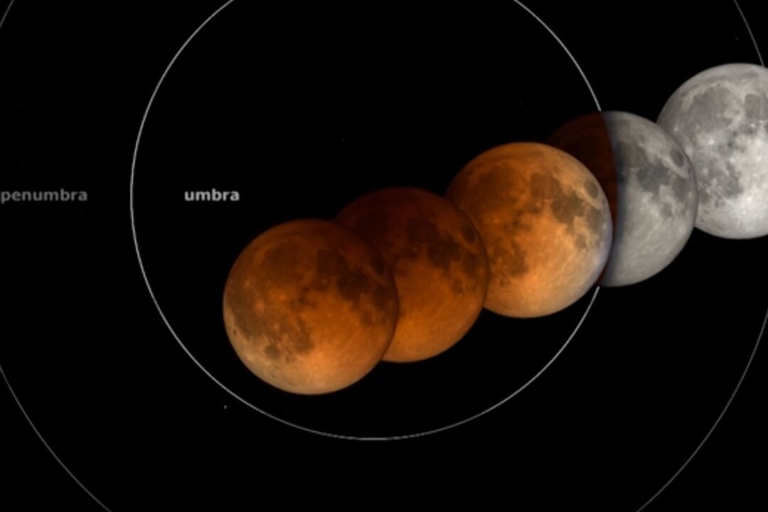 Millions Expected to See Full Moon Eclipse