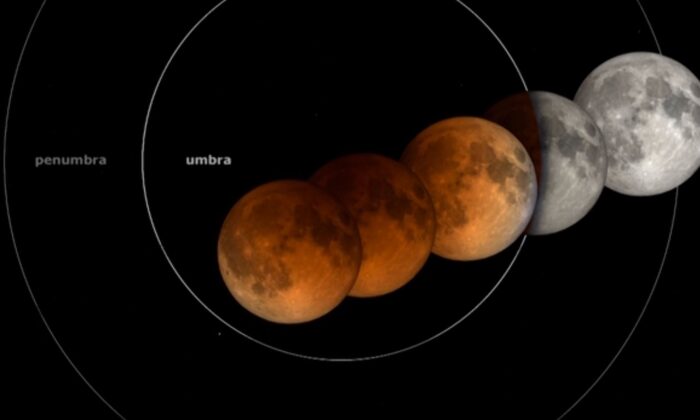 A video screenshot shows animation of the lunar eclipse, due to happen on May 15, 2022. (NASA via AP/Screenshot via The Epoch Times)
