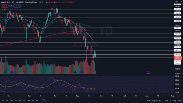 Apple chart_may_24