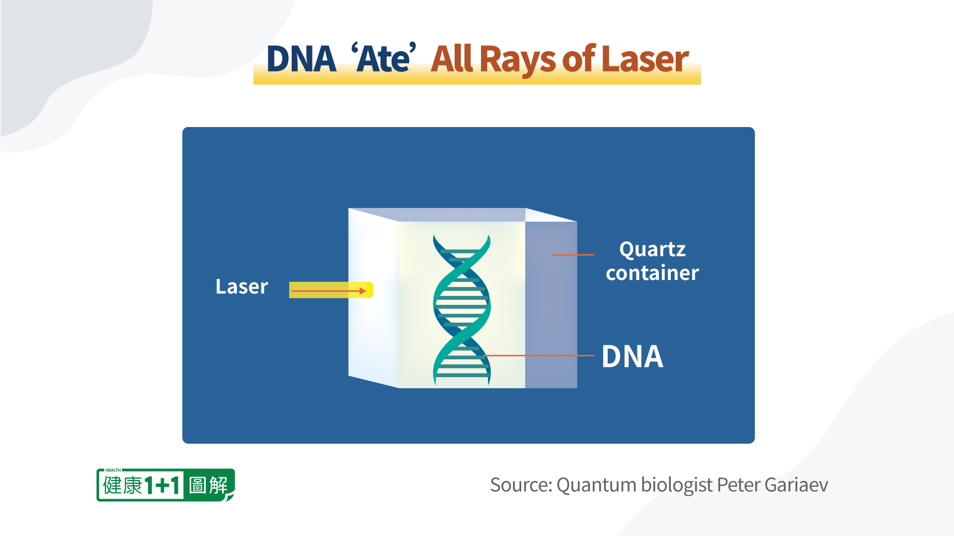 L'ADN "MANGEUR DE LASER" ET SON IMAGE FANTOME