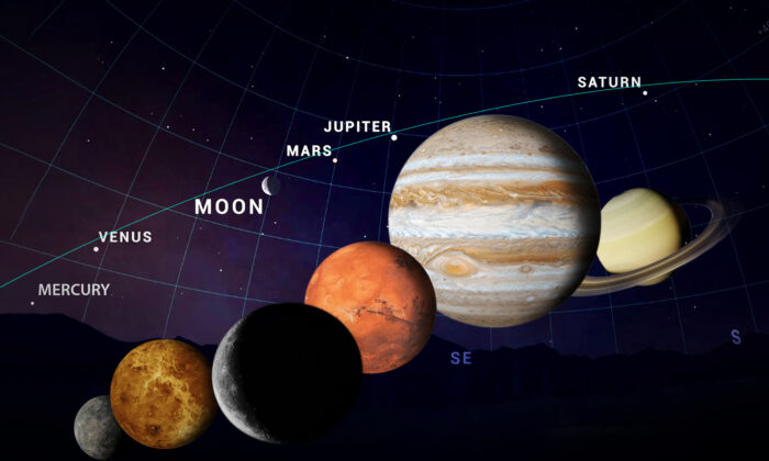 ‘Planet Parade’: 5 Planets and Moon to Form Cosmic Lineup in June—Here’s What You Need to Know