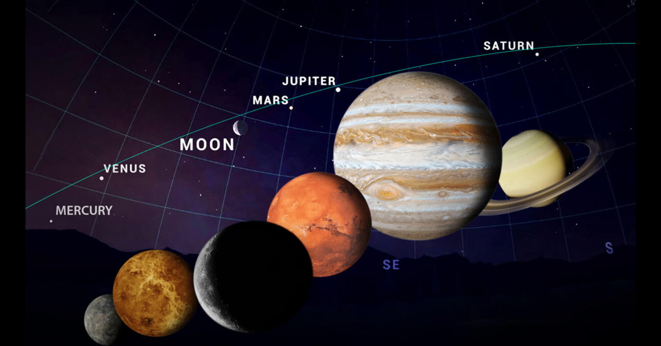 5 planets align 2023 astrology in india