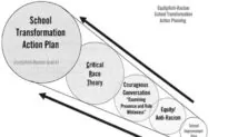 Parents Find Critical Race Theory Training Material in Pennsylvania School That Denies Teaching CRT