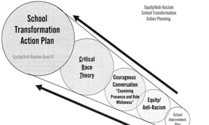 A page from the training manual used by Pacific Educational Group in a seminar called “Using Critical Race Theory to Transform Leadership and District,” presented to teachers in the Tredyffrin–Eastown School District in Chester County, Pennsylvania.