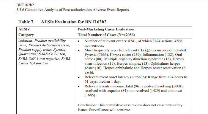 Reactivation of Chickenpox Virus Following COVID-19 Injections on the Rise Screen-Shot-2022-06-22-at-12.04.21-AM-700x386