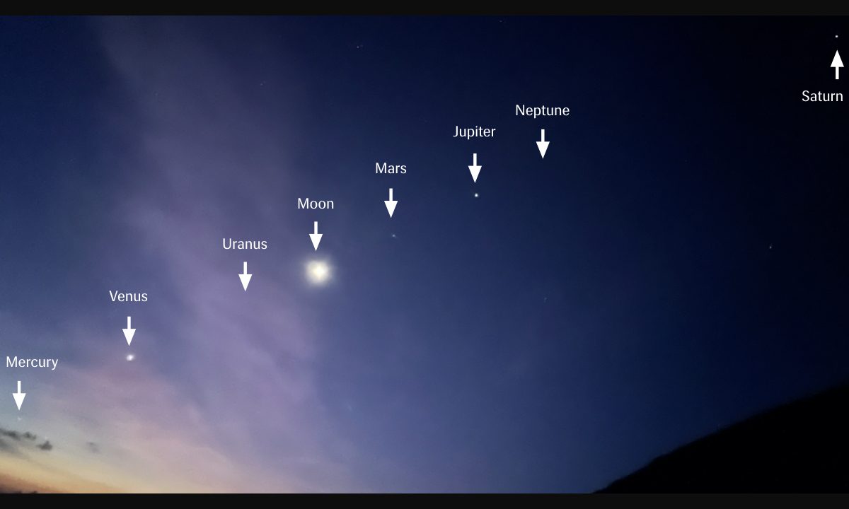 Extraordinary Planet Alignment Seen in Hong Kong Early Morning Sky - Vimarsana News