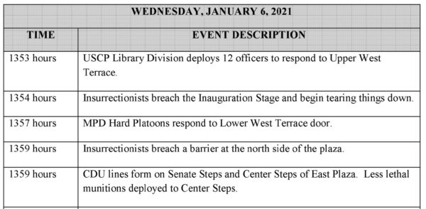 Screenshot from UNITED STATES CAPITOL POLICE TIMELINE OF EVENTS FORJANUARY 6, 2021ATTACK showing moment "less lethal munitions" were "deployed to center steps."