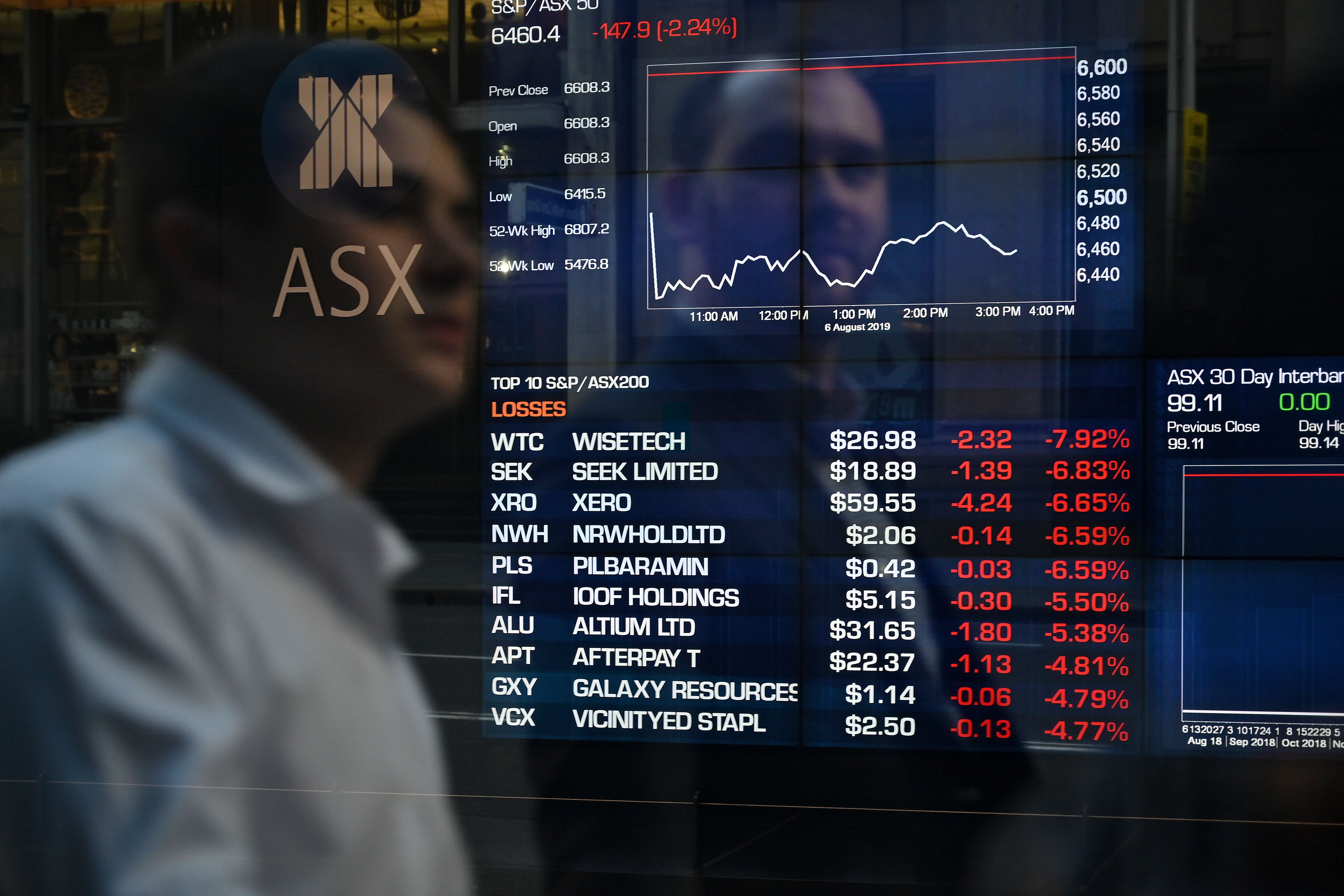 Australian Shares Rally After Three Losing Sessions - Vimarsana News