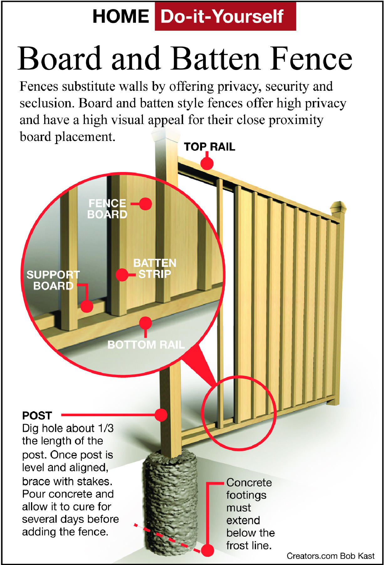A BoardandBatten Fence Is a Simple Project