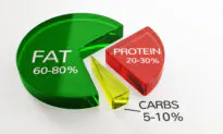 Does a Ketogenic Diet Help Diabetes or Make It Worse?