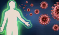 Medical Discovery: Plasma Myl9 Correlates to the Severity of COVID-19