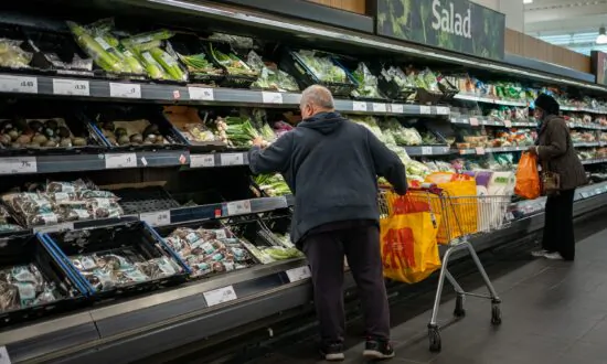 Shop Price Inflation at 1.3 Percent in Lowest Rate Since December 2021