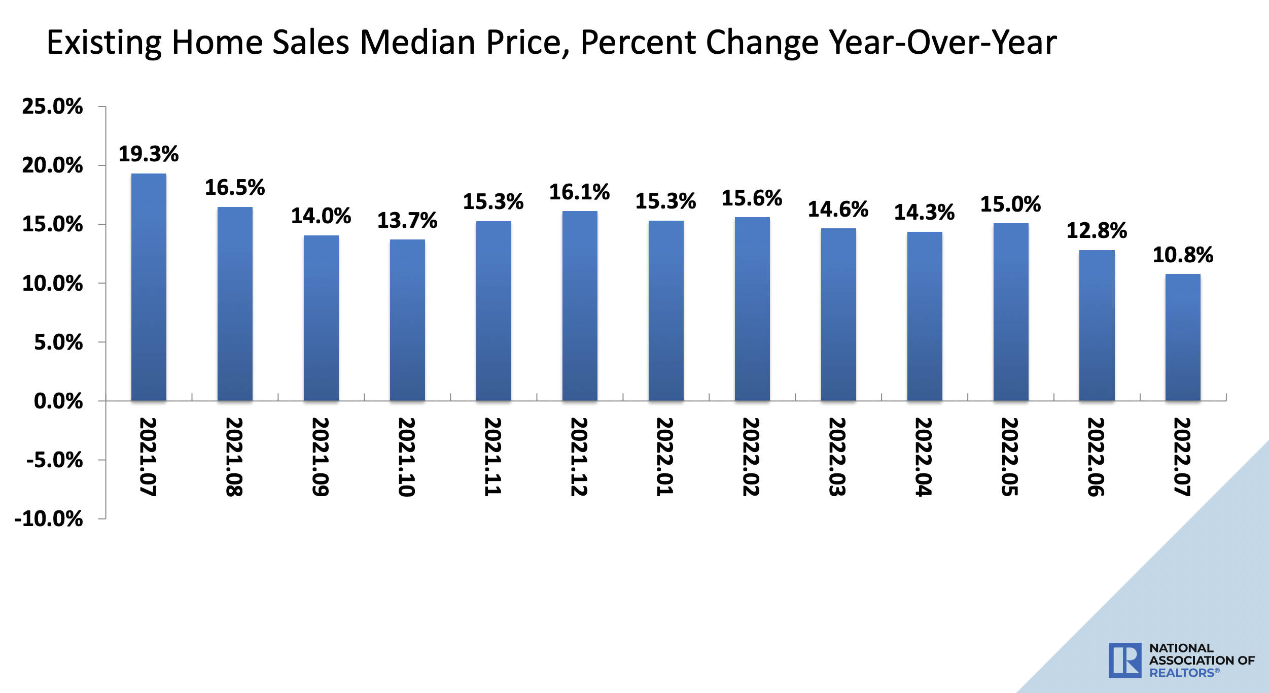 Is a Real Estate Recession on the Horizon?