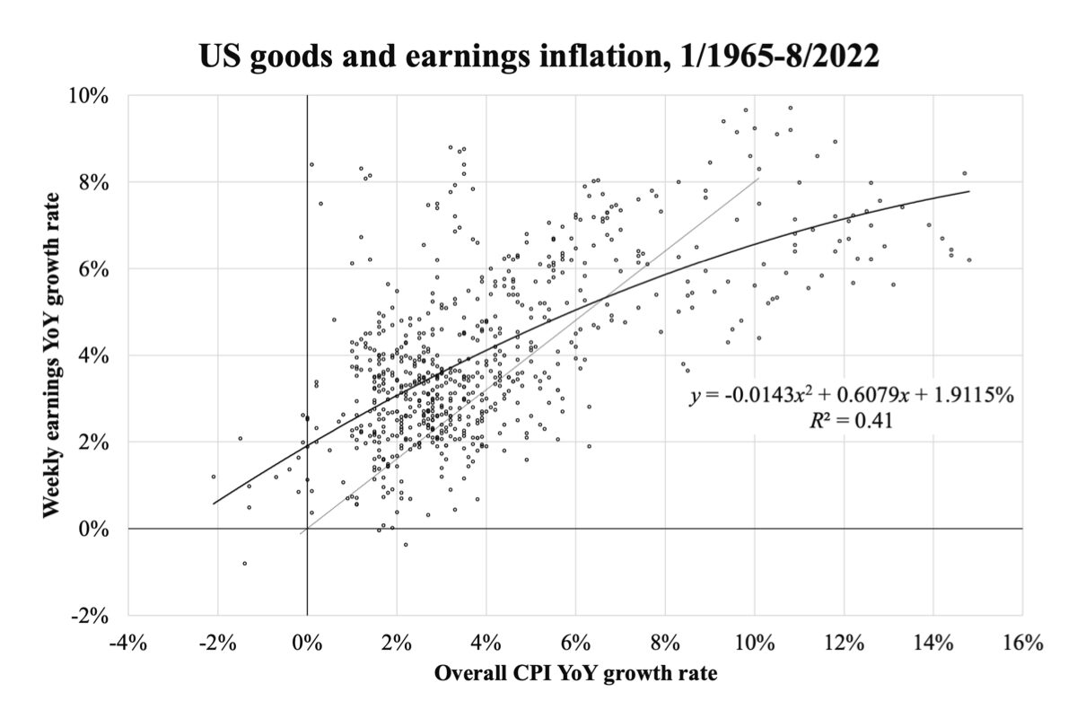 When Wage Growth Falls Short Of Inflation The Epoch Times 3715